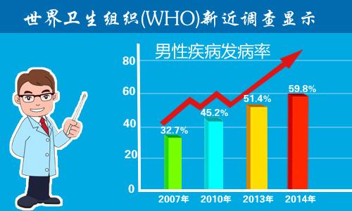不育祛湿为治疗的前提 调肾为治疗的根本